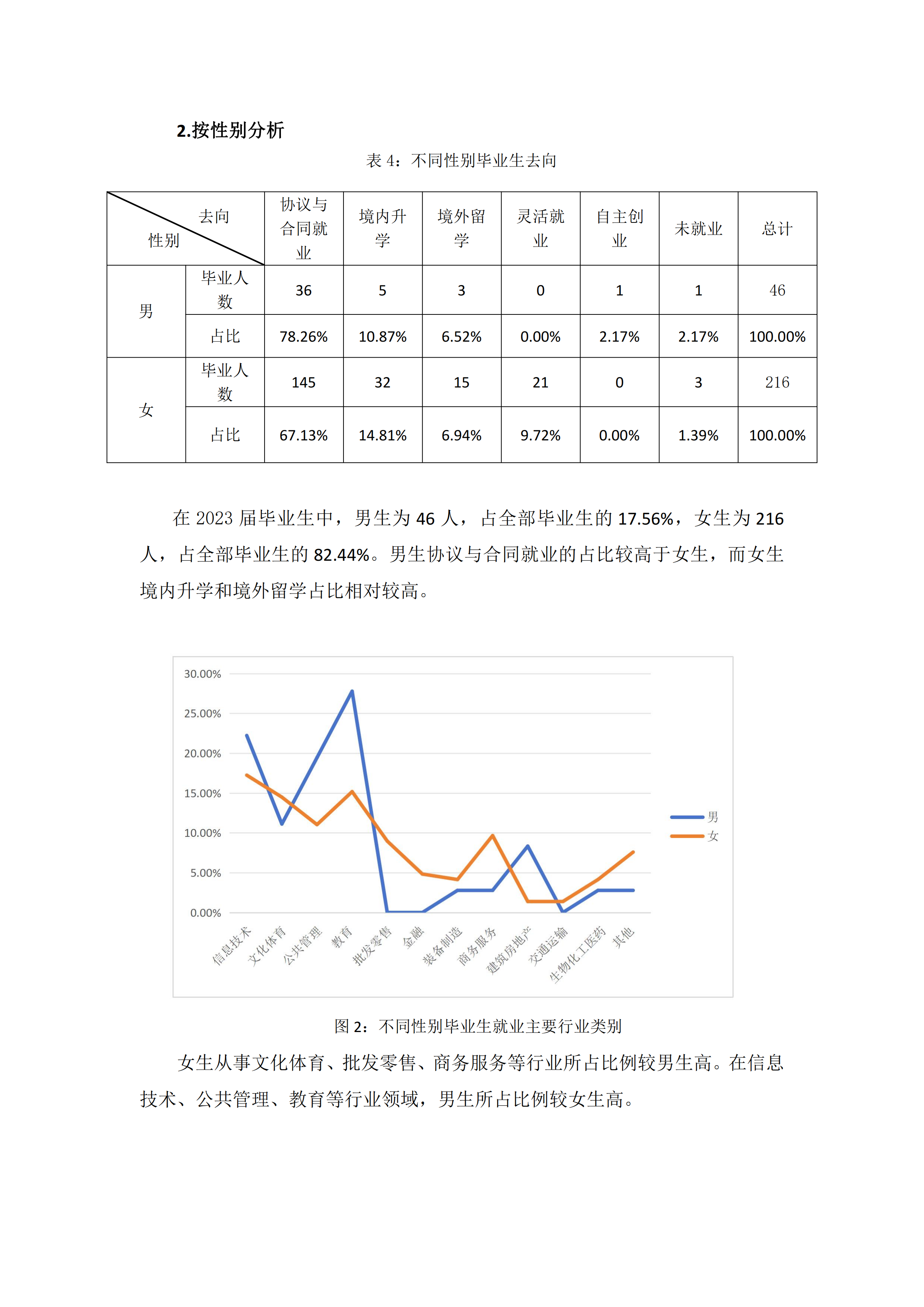 传播学院2023届毕业生就业质量简析 修改_02.png