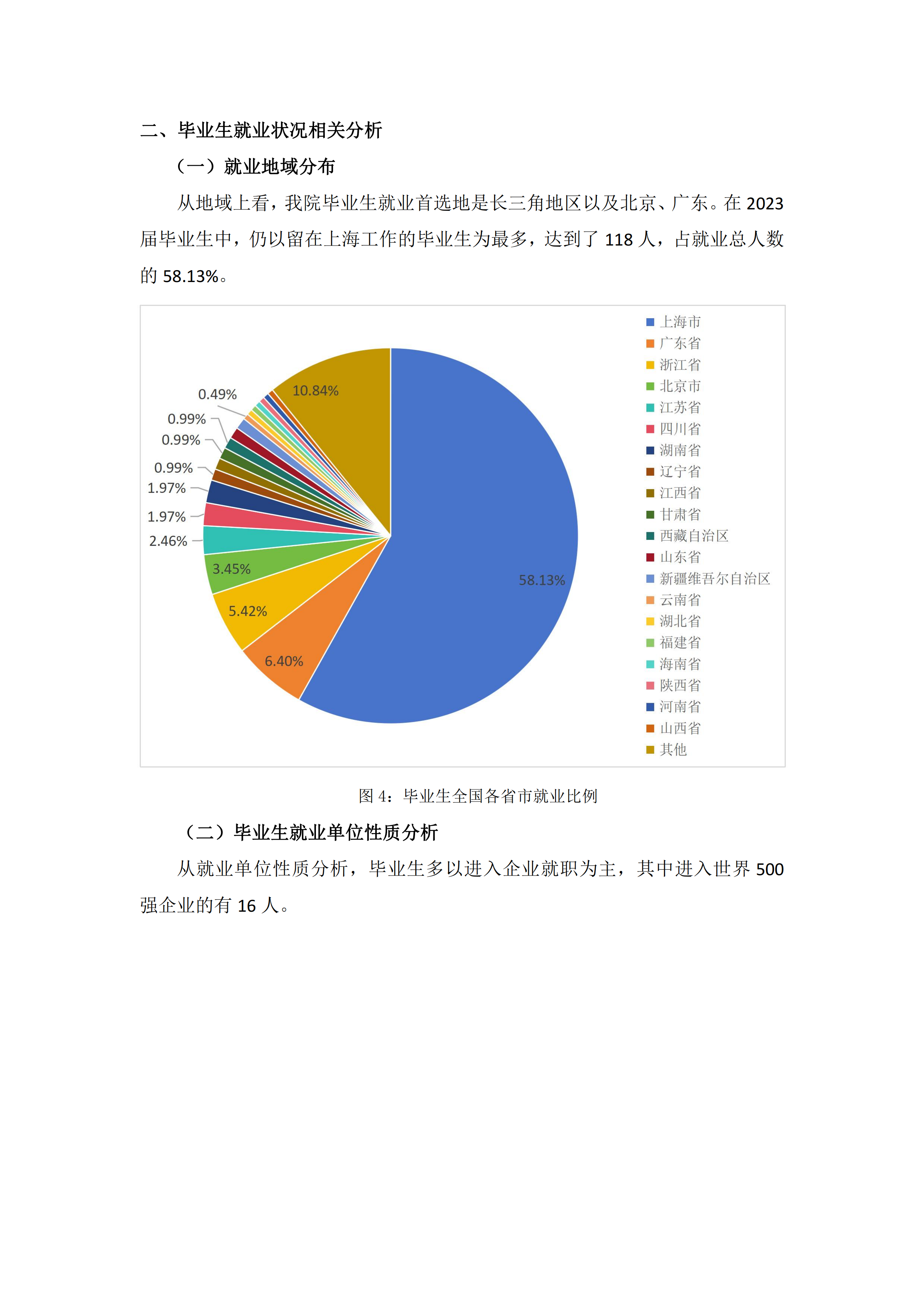 传播学院2023届毕业生就业质量简析 修改_04.png