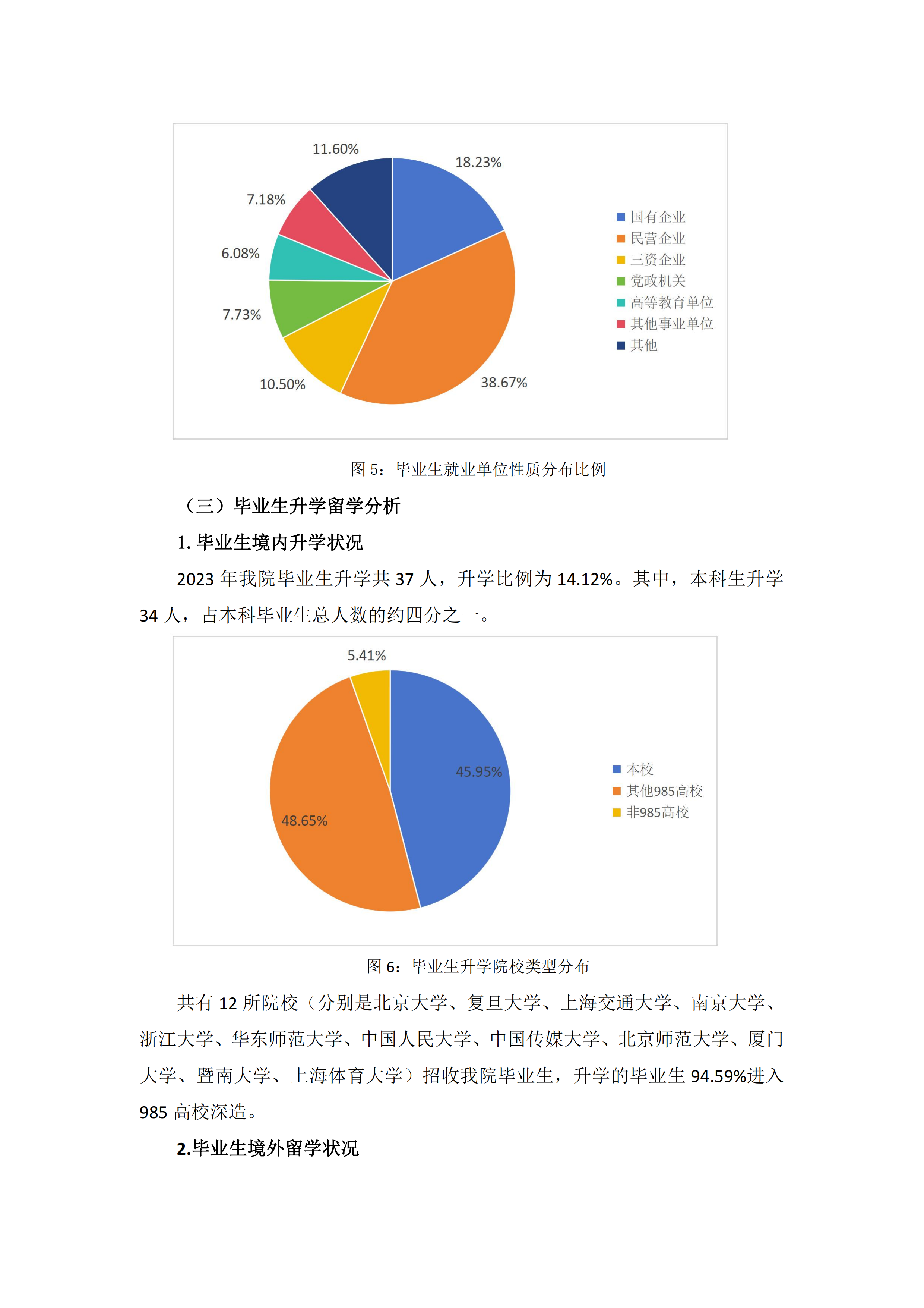 传播学院2023届毕业生就业质量简析 修改_05.png